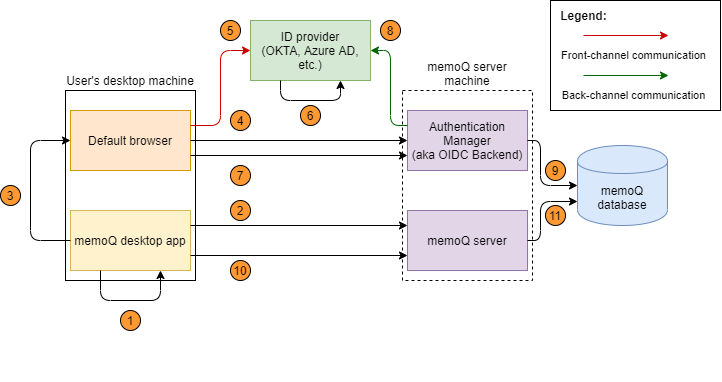 sso-login-schema-desktop