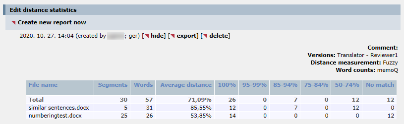 Edit distance statistics report section showing a list of created reports using Fuzzy counts and details of one of them.