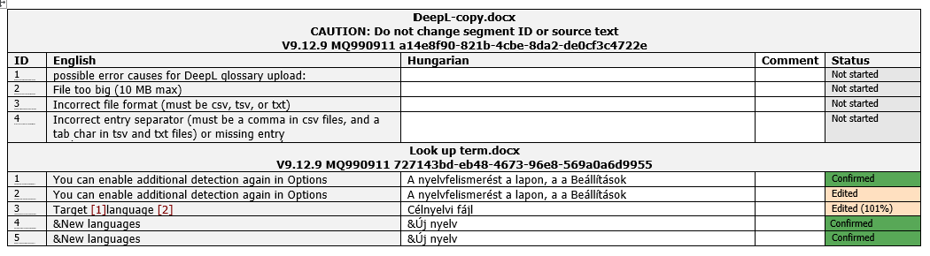 RTFテーブルがエクスポートされ、Wordで開かれました。 テーブルの最上部には、ファイル名とセグメントIDまたはソーステキストを変更しないための情報を含むヘッダがあります。ID、ソース言語 (英語)、ターゲット言語 (ハンガリー語)、コメント、状況の5つのカラムがあります。最初のヘッダーの下には、2番目のヘッダーと、このファイルにエクスポートされた2番目のドキュメント用の5つの列があります。