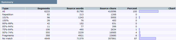 conc_post_trans_analysis_summary