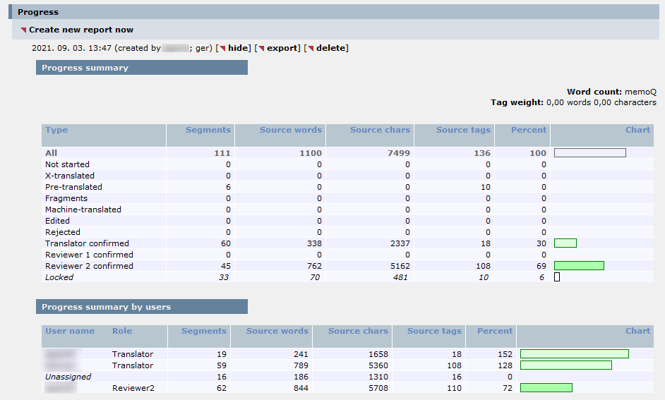 progress-report