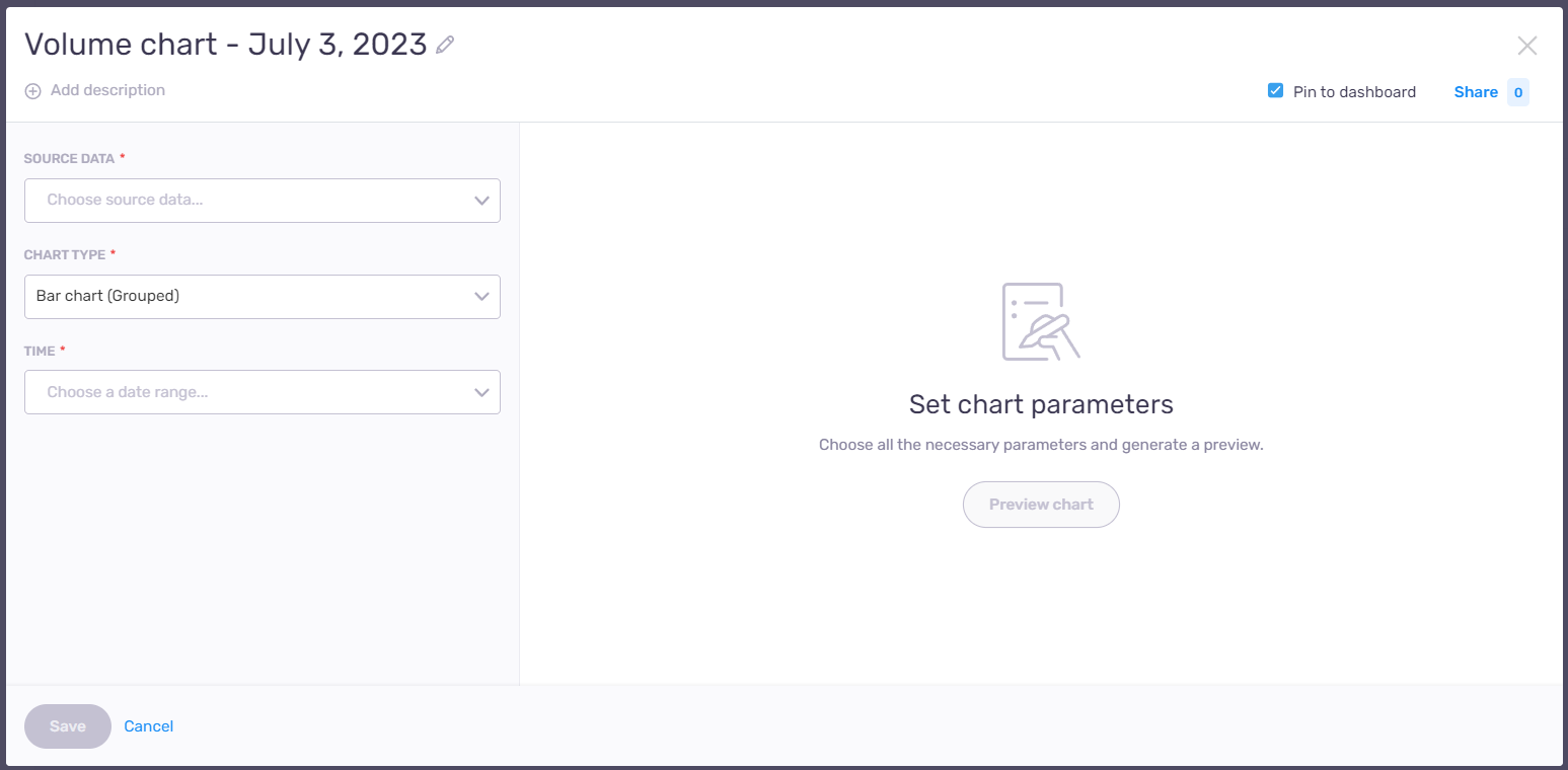 The Volume chart window with Add description, Pin to dashboard, and sharing option at the top. On the left side, there are the Source data dropdown, Chart type dropdown, and Time dropdown. Below are the Save and Cancel buttons, and in the middle, Set chart parameters title with the Preview chart button.