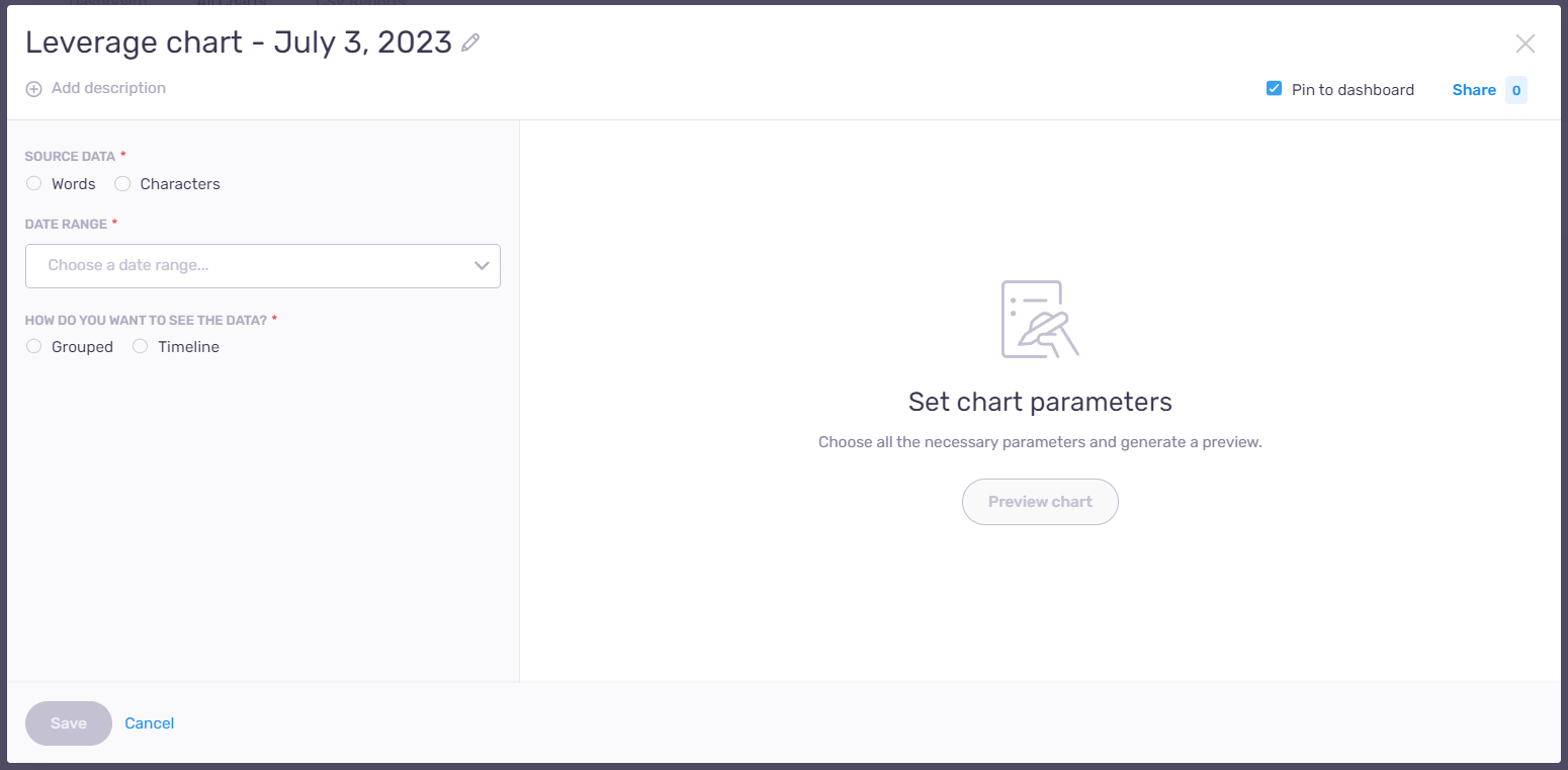 The Leverage chart window with Add description, Pin to dashboard, and sharing option at the top. On the left side, there are Source data (Words and Characters) radio buttons, Date range dropdown, and How do you want to see the data radio - Grouped or Timeline radio buttons. Below are the Save and Cancel buttons, and in the middle, Set chart parameters title with the Preview chart button.