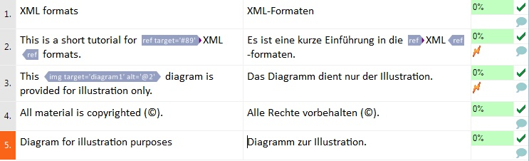 Beispiel für Übersetzung, das Ausgangs- und Zielsprache in der Übersetzungsspalte zeigt.