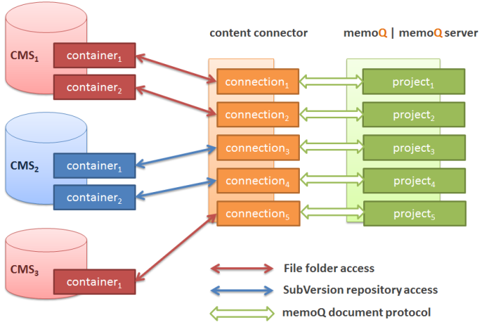 cc-project-scheme