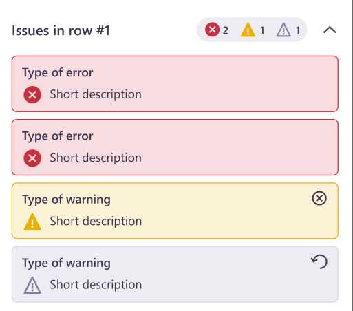 Part of the in-country review tool showing all the issues highlighted for a specific row.