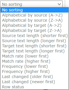 Sort dropdown showing sorting order user can choose from.