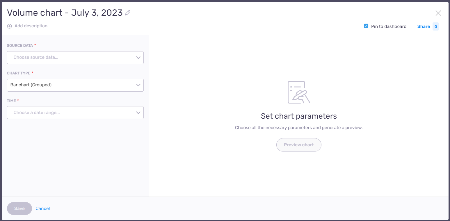 ボリュームチャートウィンドウには、上部に説明を追加、ダッシュボードに固定、共有オプションがあります。左側には、ソースデータドロップダウン、チャートの種類のドロップダウン、時間のドロップダウンがあります。その下には保存とキャンセルボタンがあり、中央にはチャートパラメーターの設定タイトルとチャートのプレビューボタンがあります。