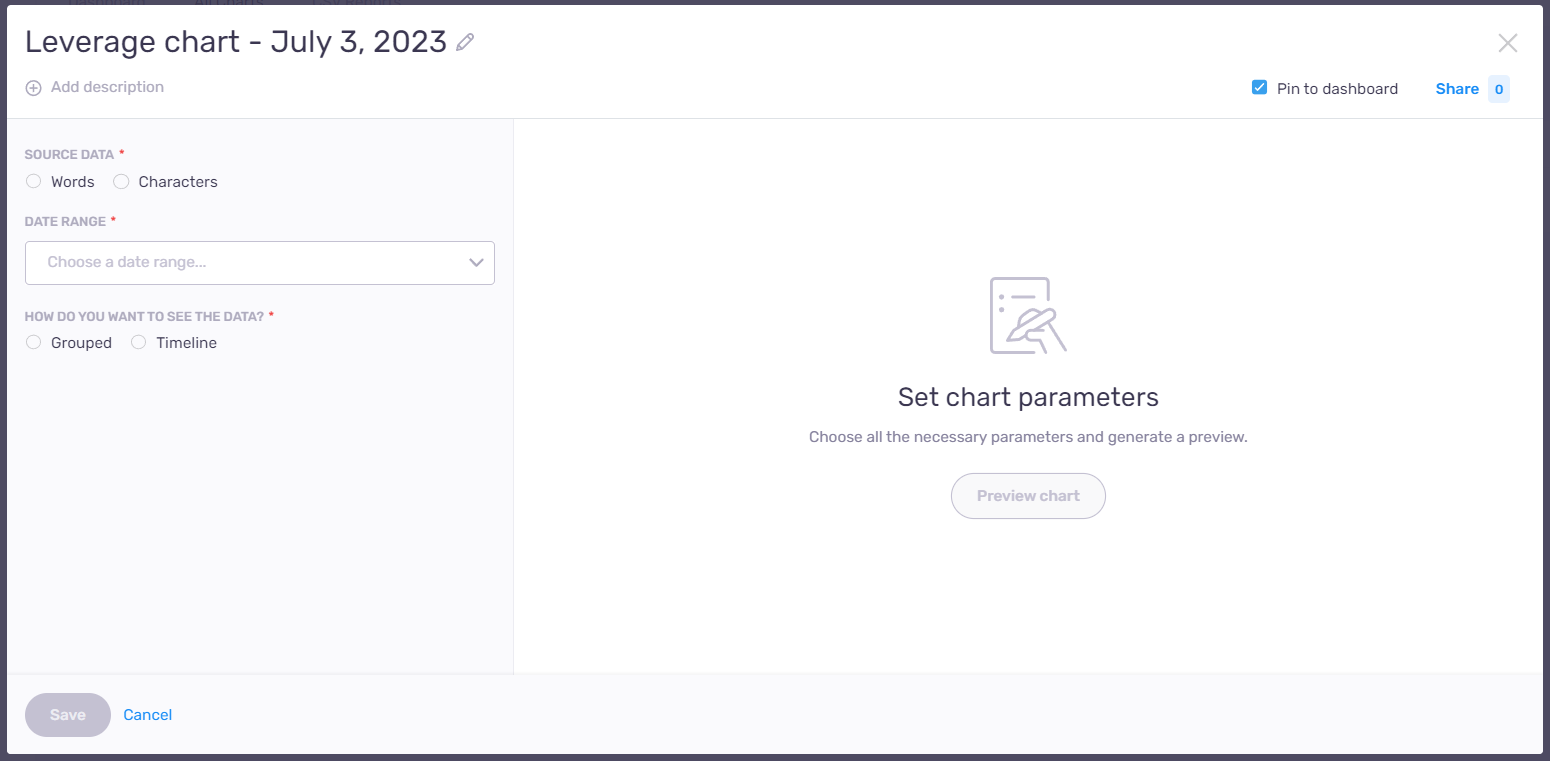 レバレッジチャートウィンドウには、上部に説明を追加、ダッシュボードに固定、共有オプションがあります。左側には、ソースデータ（単語数と文字数）のラジオボタン、日付範囲のドロップダウン、データの表示方法のラジオボタン（グループ化またはタイムライン）があります。その下には保存とキャンセルボタンがあり、中央にはチャートパラメーターの設定タイトルとチャートのプレビューボタンがあります。