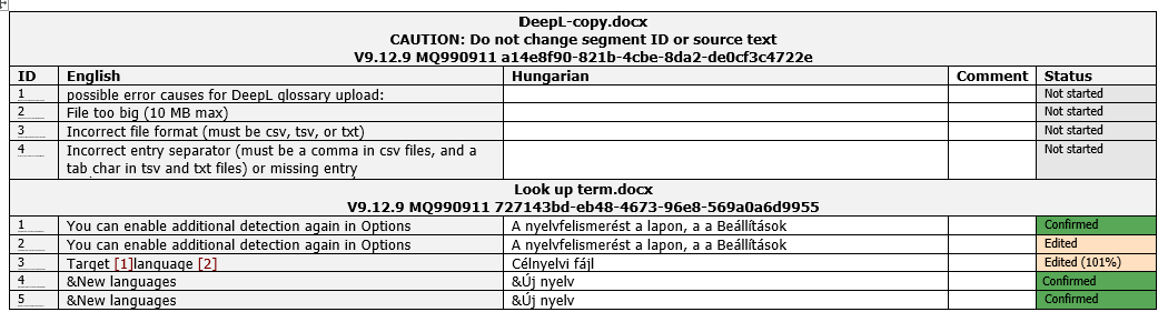Tableau RTF exporté et ouvert dans Word. En haut du tableau se trouve l’en-tête avec le nom du fichier et des informations pour ne pas changer l’ID de segment ou le texte source. En dessous, il y a 5 colonnes: ID, langue source (anglais), langue cible (hongrois), commentaires et état. Sous le premier en-tête, il y a un deuxième en-tête et 5 colonnes pour le deuxième document exporté dans ce fichier.