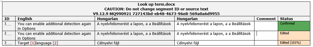 Tableau RTF exporté et ouvert dans Word. En haut du tableau se trouvent le nom du fichier et des informations à ne pas changer concernant l’ID de segment ou le texte source. En dessous, il y a 6 colonnes: ID, langue source (anglais), langue cible (hongrois), une deuxième colonne avec la langue cible (hongrois), Commentaires et état.