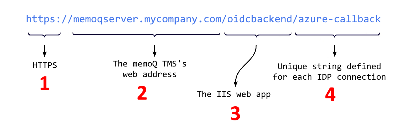 sso-callback-url