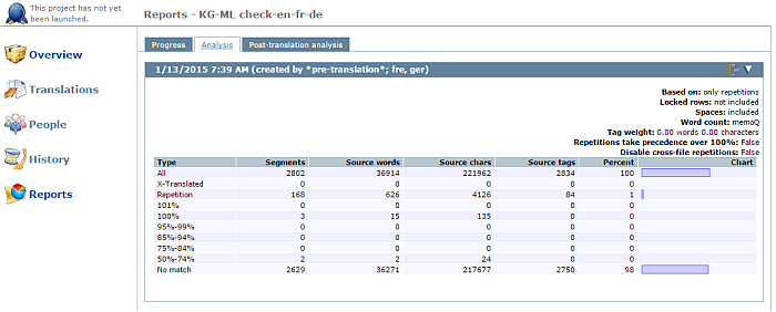 webpm_reports_analysis