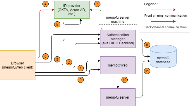 sso-login-schema-mqw