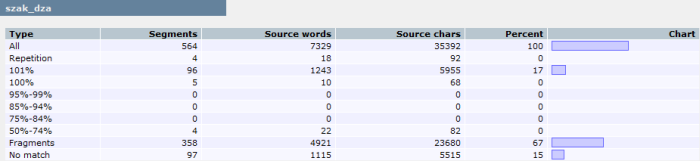 conc_post_trans_analysis_user_table