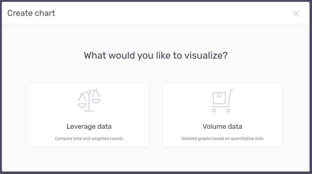 The Create chart window showing "What would you like to visualize?" question and two choices: Leverage data with the scale icon and Volume data with the forklift icon.