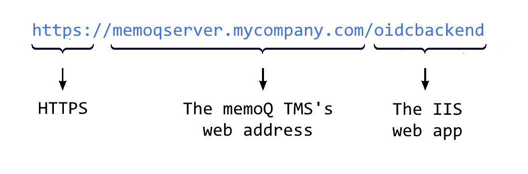 sso-auth-man-base-url